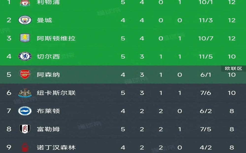 IM体育数据分析平台-曼联大胜领跑积分榜，切尔西苦战排第二